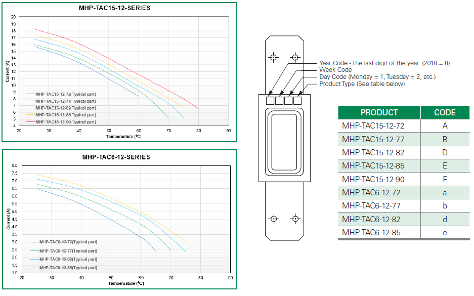 Performance Graph - Littelfuse MHP-TAC Mini-Breakers